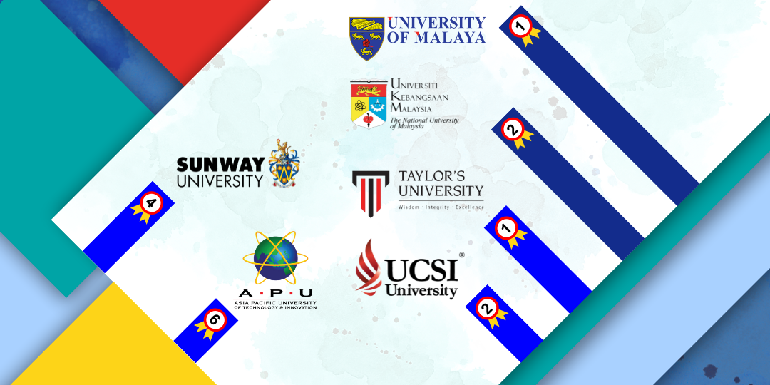 تصنيف الجامعات الماليزية لعام 2025